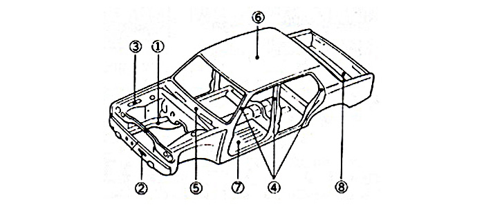 車の骨格部分